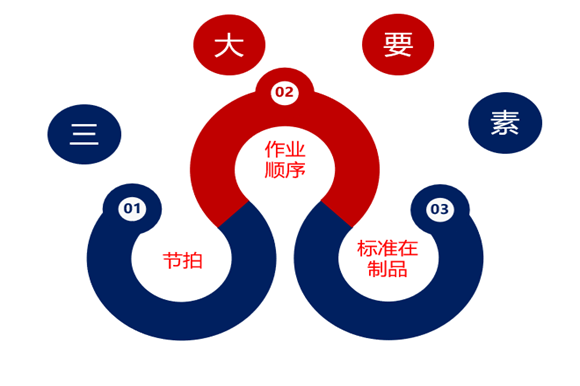 standard什么意思 推荐浅议精益标准化工作 Standard Work