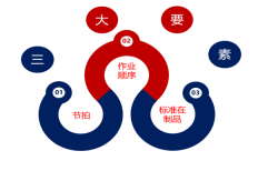 standard什么意思 推荐浅议精益标准化工作 Standard Work