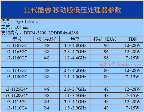 笔记本天梯图酷睿十一代 新手必看：11代酷睿性能天梯