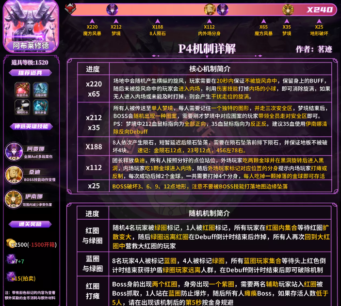 命运方舟梦幻军团长P4攻略