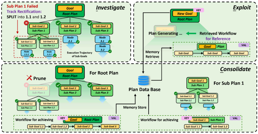 Taking a step closer to complete autonomy, Tsinghua University and HKU’s new cross-task self-evolution strategy allows agents to learn to “learn from experience”