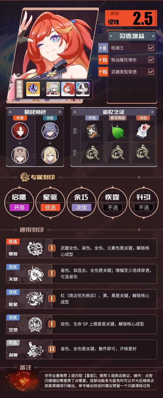 《崩坏3》V7.3一期推荐角色BUFF表