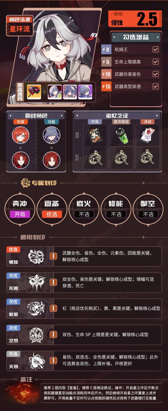 《崩坏3》V7.3一期推荐角色BUFF表