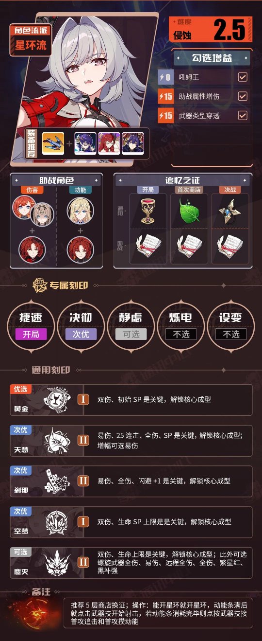 《崩坏3》V7.3一期推荐角色BUFF表