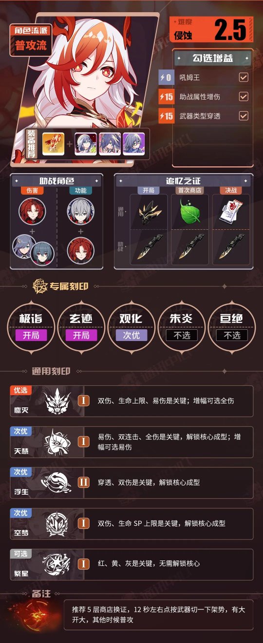 Tableau BUFF des personnages recommandés Honkai Impact 3 V7.3