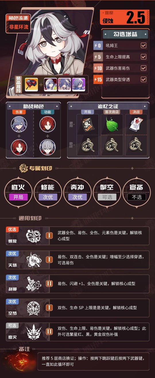 《崩坏3》V7.3一期推荐角色BUFF表