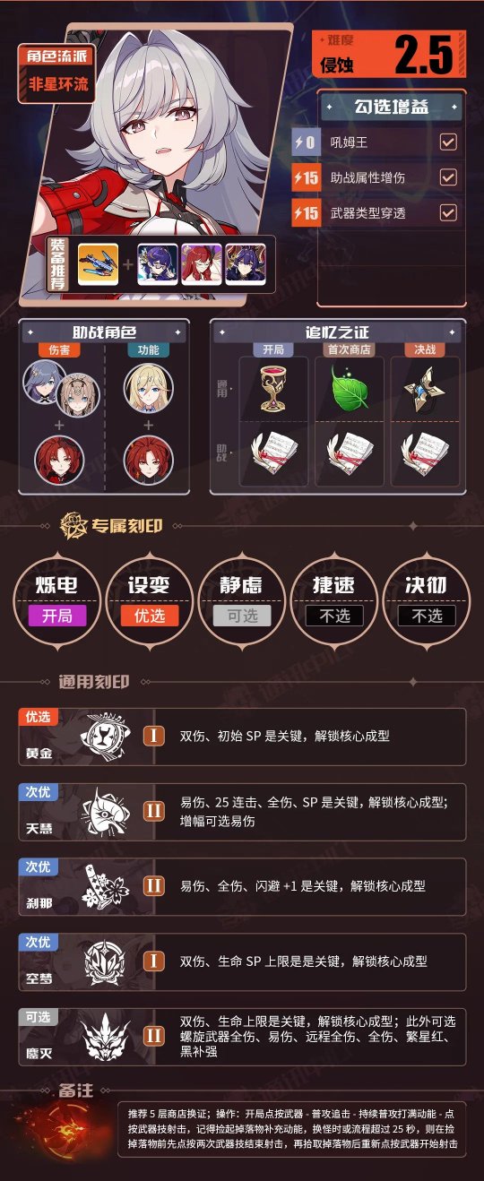 《崩坏3》V7.3一期推荐角色BUFF表