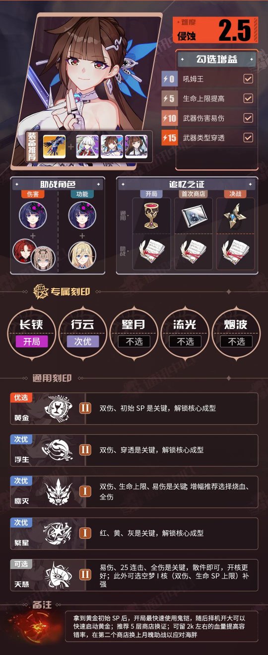 《崩坏3》V7.3一期推荐角色BUFF表