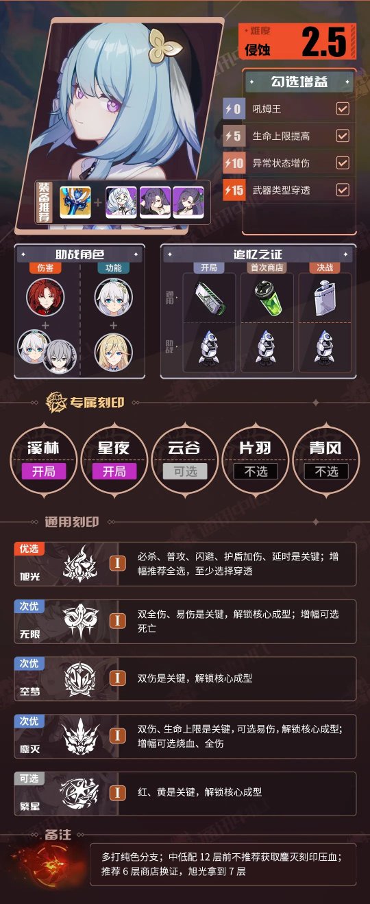 《崩坏3》V7.3一期推荐角色BUFF表