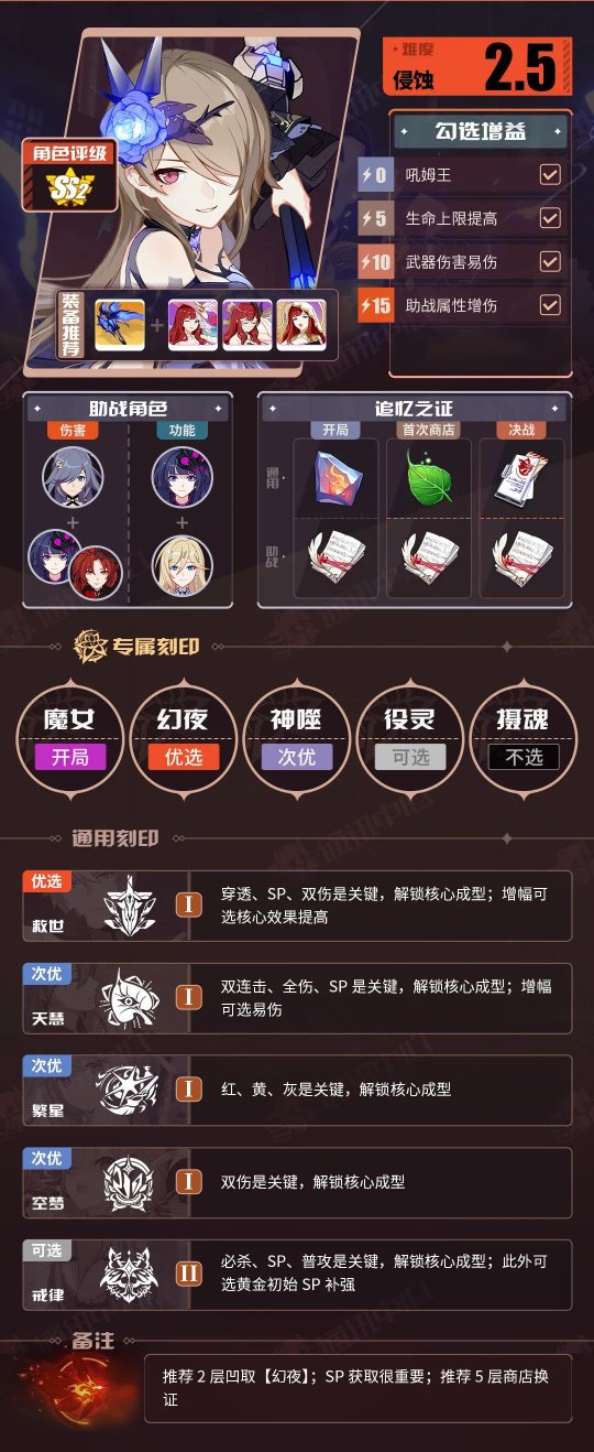 《崩坏3》V7.3一期推荐角色BUFF表