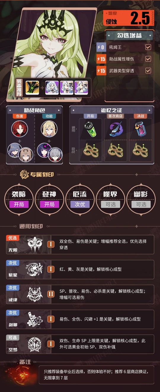 《崩坏3》V7.3一期推荐角色BUFF表