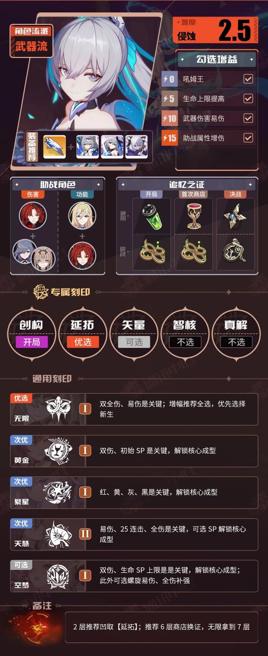 《崩坏3》V7.3一期推荐角色BUFF表