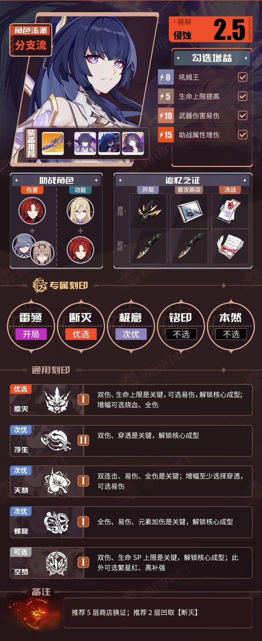 《崩坏3》V7.3一期推荐角色BUFF表