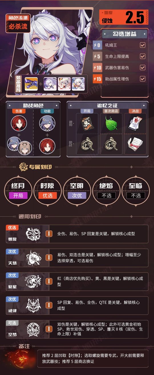 《崩壞3》V7.3一期推薦角色BUFF表