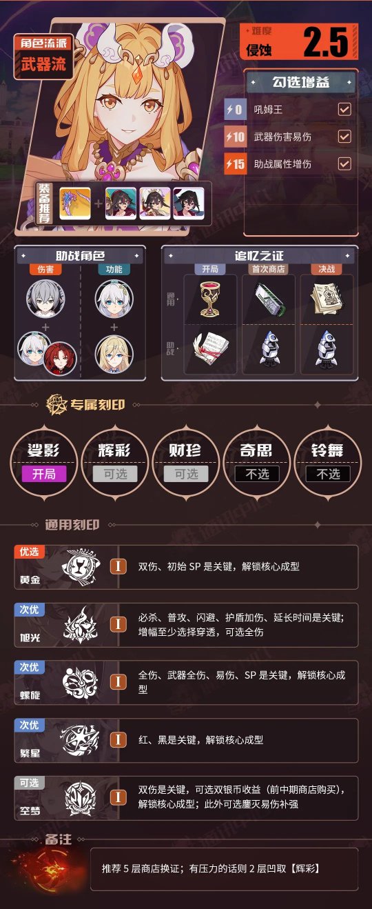 Tableau BUFF des personnages recommandés Honkai Impact 3 V7.3