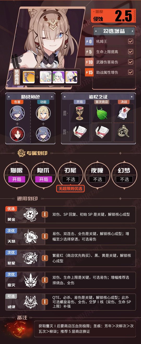 《崩坏3》V7.3一期推荐角色BUFF表