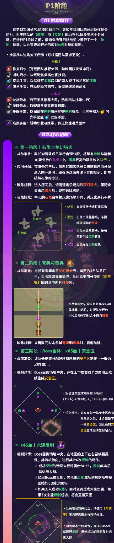 命运方舟梦幻军团长p1一图流攻略