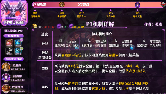 命运方舟梦幻军团长p1一图流攻略