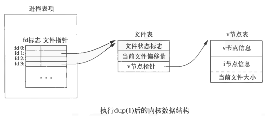 Linux ファイル I/O: 原則と方法