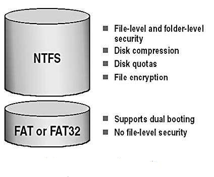 linux 加载ntfs和fat32分区