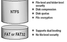linux 加载ntfs和fat32分区
