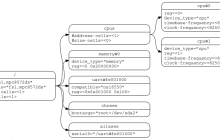 Linux设备驱动之devicetree：一种描述和管理硬件设备的高效方法