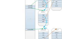 Linux系统中的设备管理:从dev_add函数说起