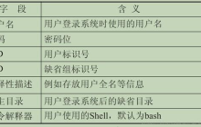 详解Linux中/etc/passwd文件
