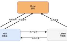 干货！9种高性能可用高并发的技术架构