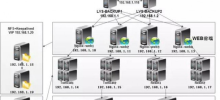 Main architecture of Linux system