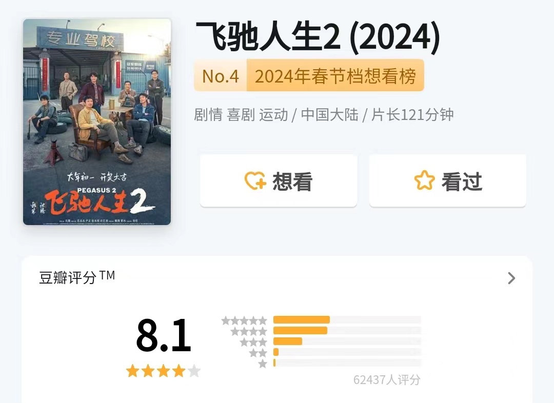 2024 年春节档电影豆瓣评分出炉,《飞驰人生 2》8.1、《热辣滚烫》7.9