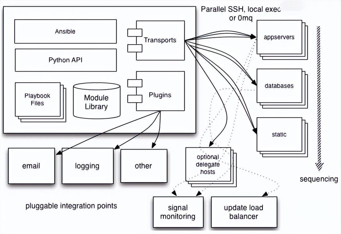 ansible工作原理详解