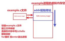 Linux文件映射的查看方法有哪些