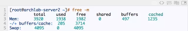被吃掉的Linux内存