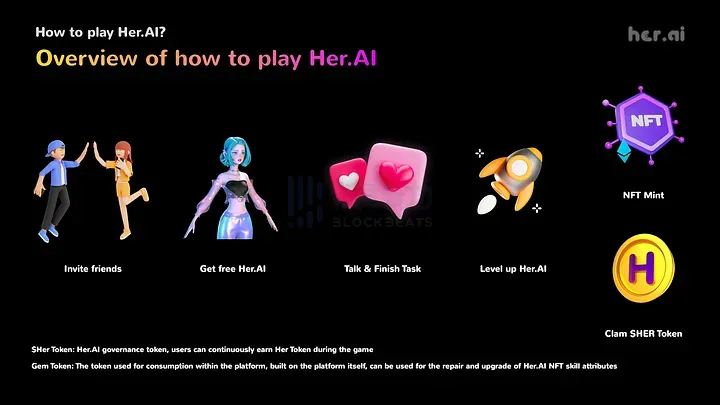 Her.AI：基于AI技术为Web3.0打造全新虚拟女友平台