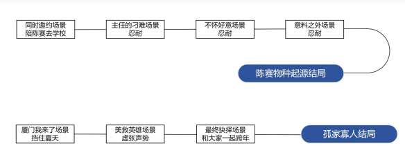 《完蛋我被美女包围了》DLC房间里的心跳攻略大全