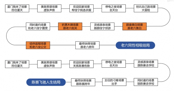 《完蛋我被美女包围了》DLC房间里的心跳攻略大全