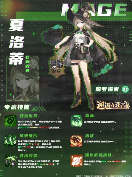 邂逅在迷宫英雄档案：「怪物辞典」夏洛蒂
