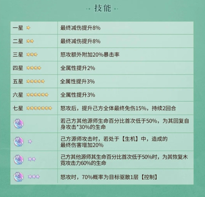 《元尊》木霓技能介绍一览