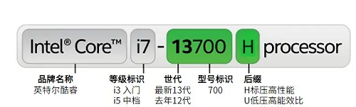 笔记本cpu天梯图2024