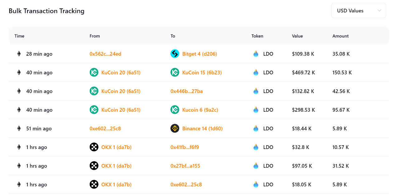 加密资产数据平台 RootData 正式上线 2.0 版,致力于让 Web3 投资变得更简单