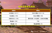 DNF：又要重新洗了！装备改版后，特殊部位3件自定义完美毕业词条变动