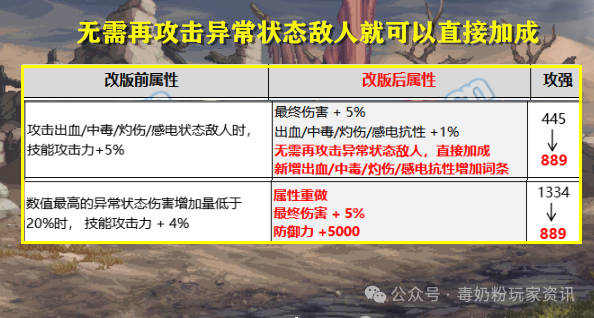 DNF：又要重新洗了！装备改版后，特殊部位3件自定义完美毕业词条变动