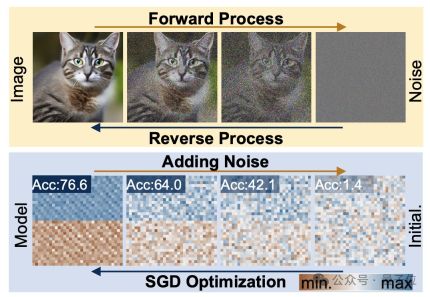 Break into the bottom layer of AI! NUS Youyangs team uses diffusion model to construct neural network parameters, LeCun likes it