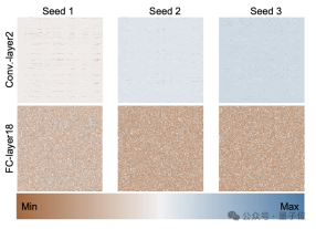 Break into the bottom layer of AI! NUS Youyangs team uses diffusion model to construct neural network parameters, LeCun likes it