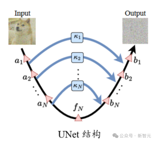 几行代码稳定UNet ! 中山大学等提出ScaleLong扩散模型:从质疑Scaling到成为Scaling