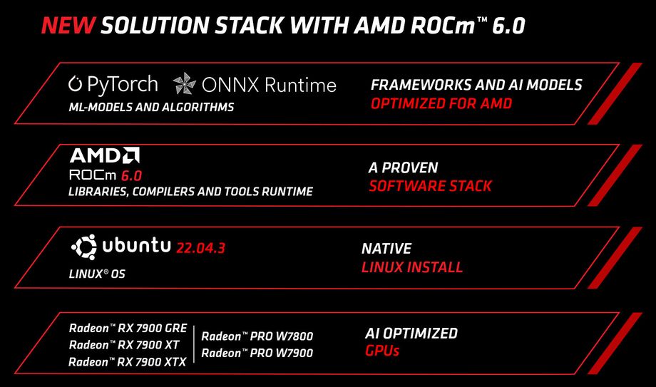 剑指英伟达 CUDA，AMD 将发 ROCm 6.1 更新：充分发挥 AI 加速卡性能