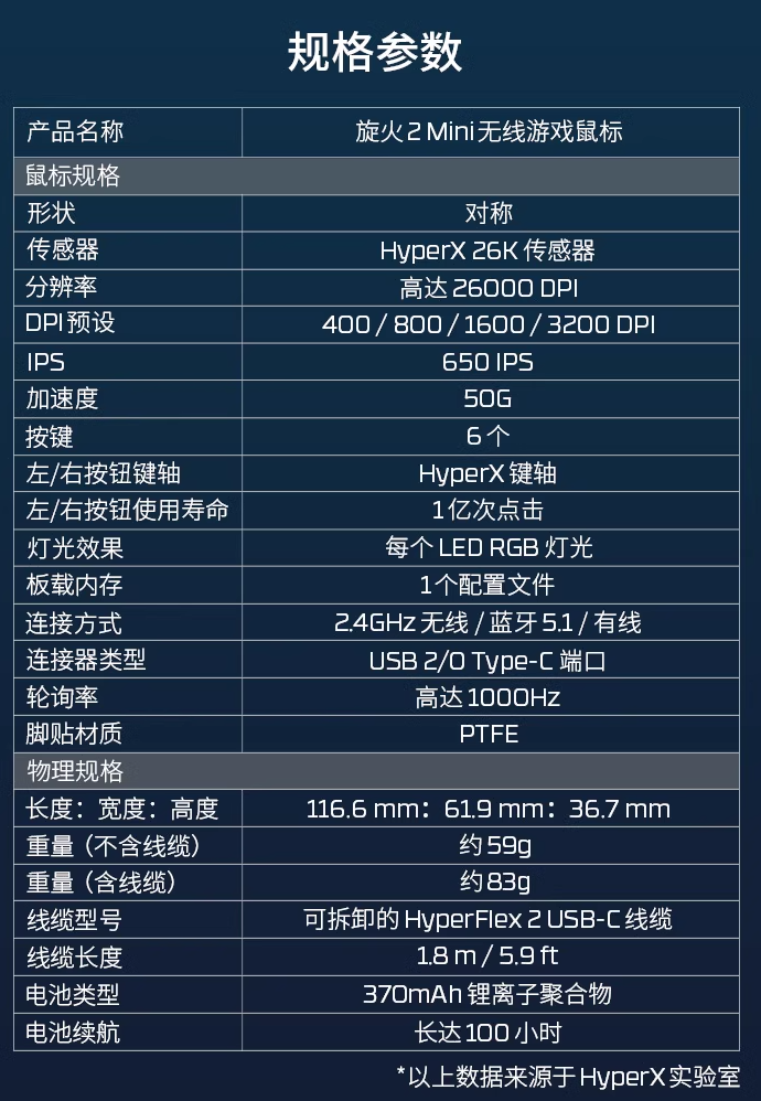 HyperX 旋火 2 Mini 无线游戏鼠标发布:配置不变缩小尺寸,首发价 599 元