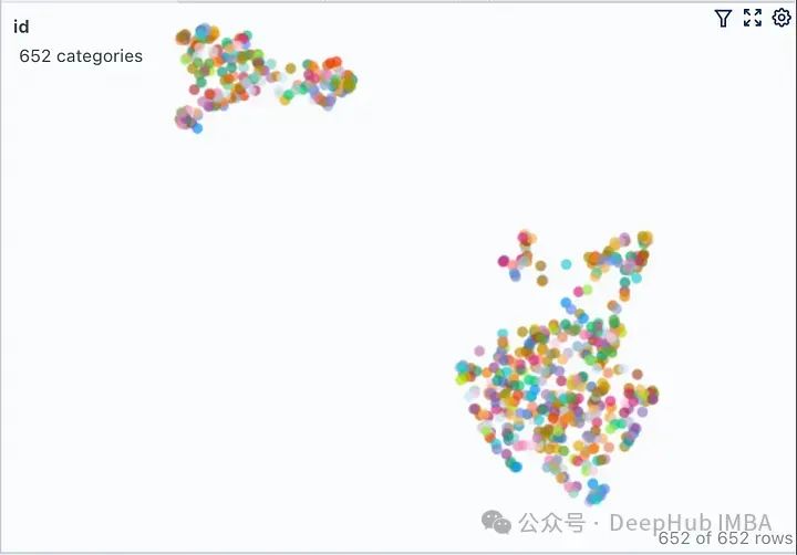 FAISS ベクトル空間を視覚化し、RAG パラメータを調整して結果の精度を向上させます