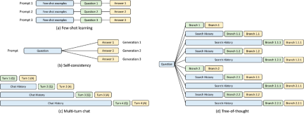 The throughput is increased by 5 times. The LLM interface for jointly designing the back-end system and front-end language is here.